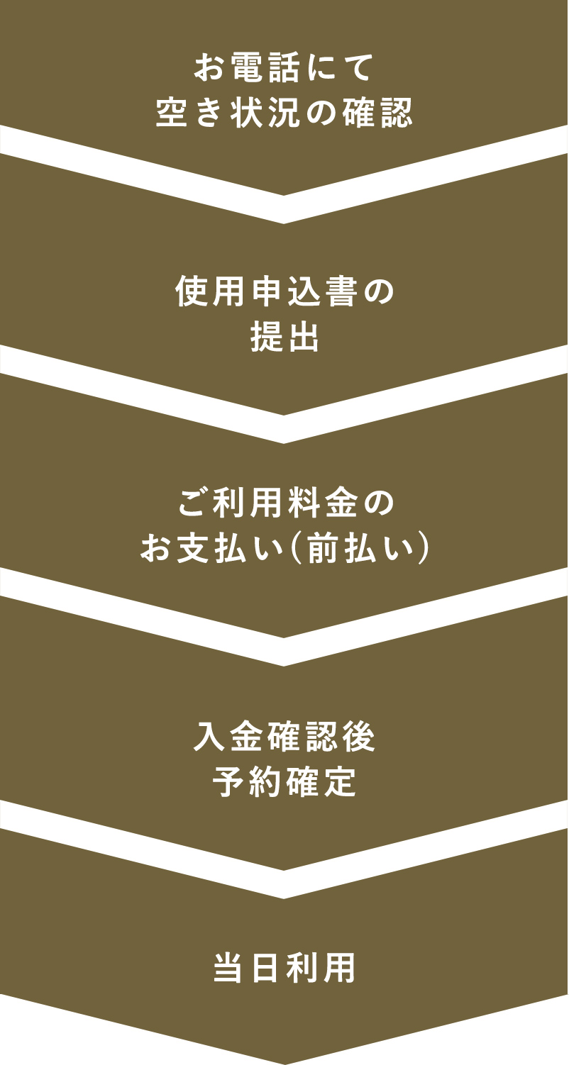 お申込みと手続き